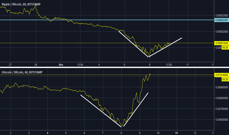 V shape recovery is going on in major altcoins, can Ripple do it