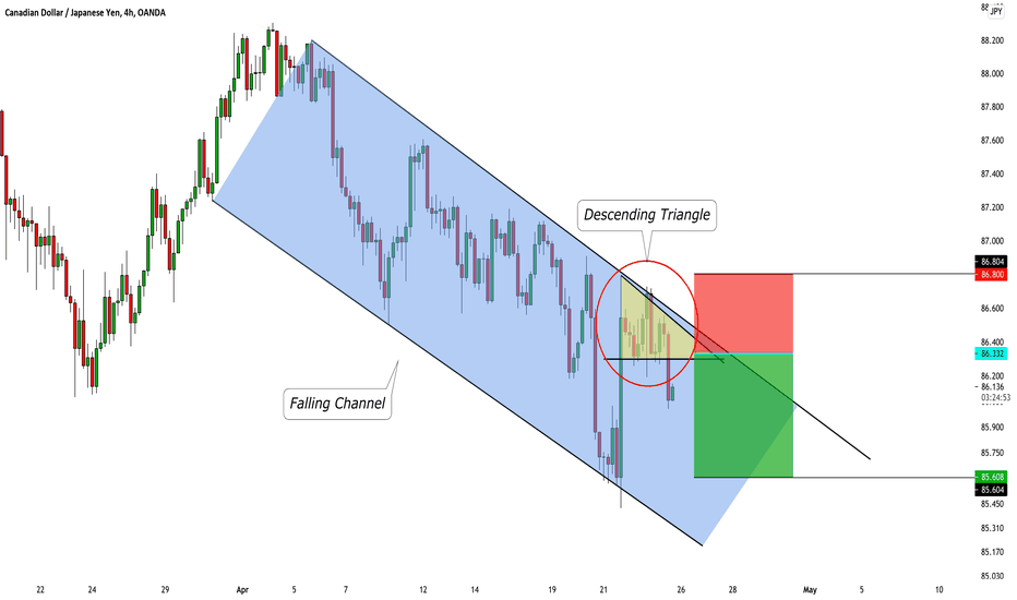 CADJPY: Bearish Continuation
