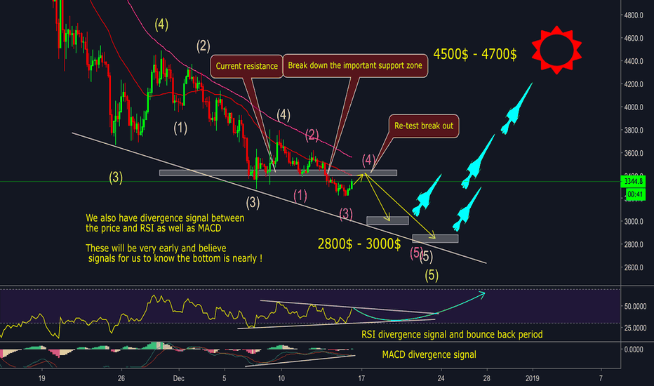 BITCOIN - BOOMING TIME WILL HAPPEN ?