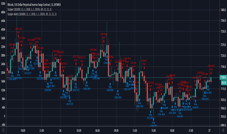Scalper Alerts