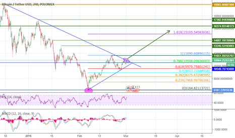 BTC POINT TO BREAK-OUT 