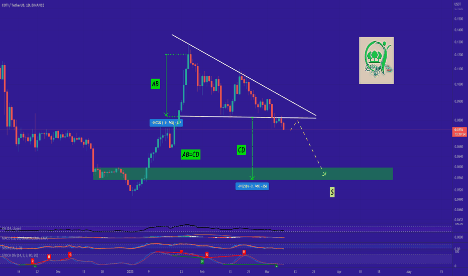 COTI is gonna be bearish for sometime