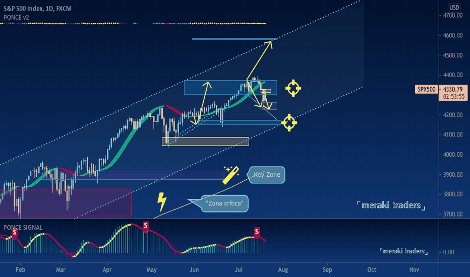 SPX