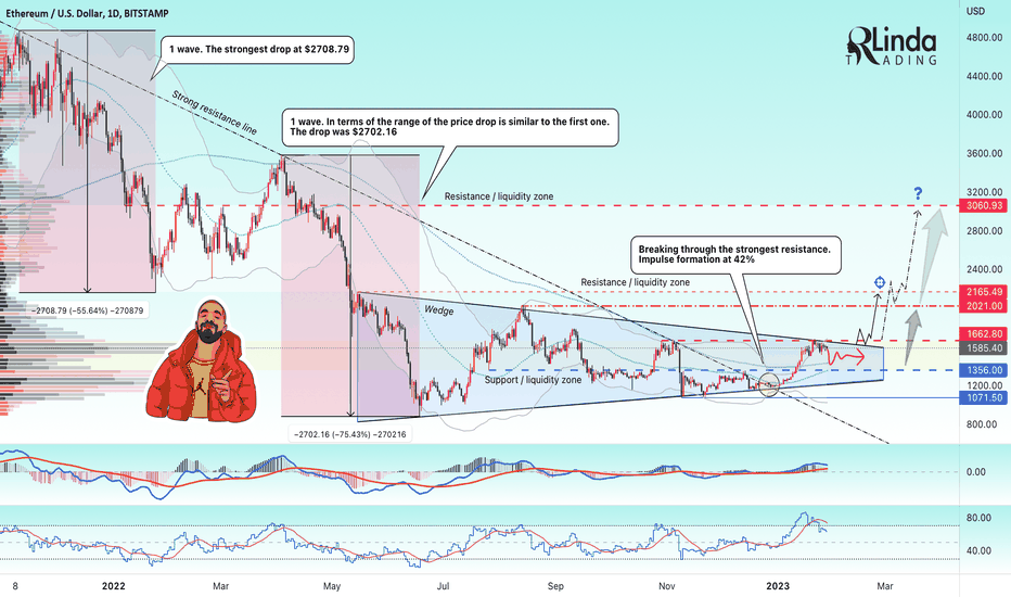 RLinda ! ETHUSD-> Etherium and the potential for the near future
