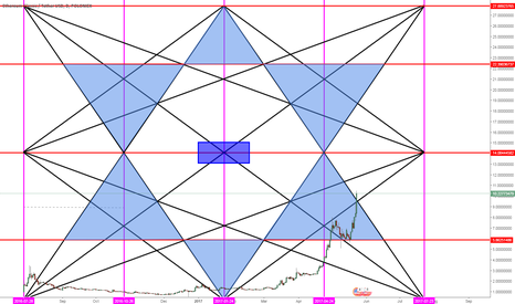 ETC Sec Chance if u missed first ETH