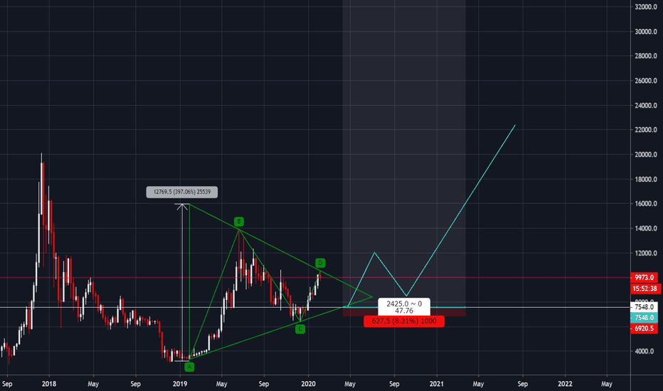 Triangle 7k level