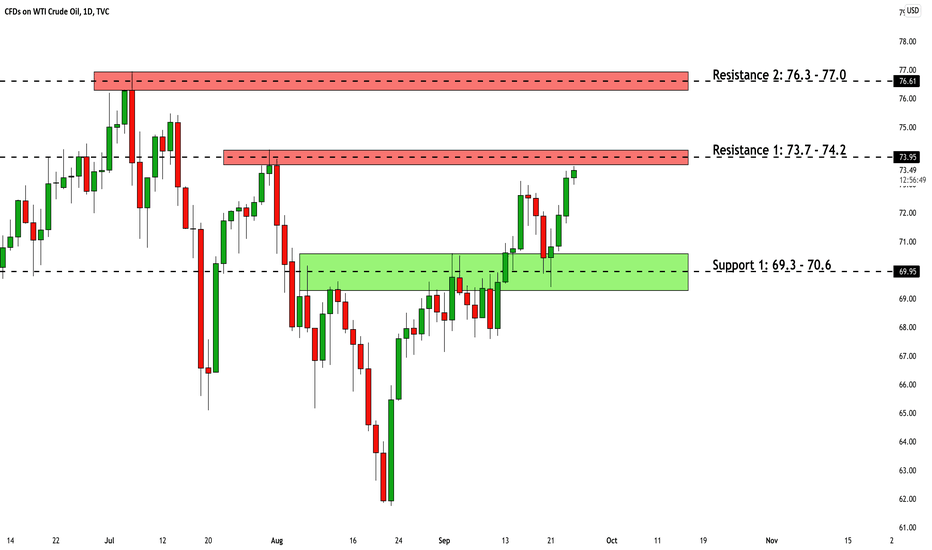 CRUDE OIL (WTI) Key Levels to Watch 🛢