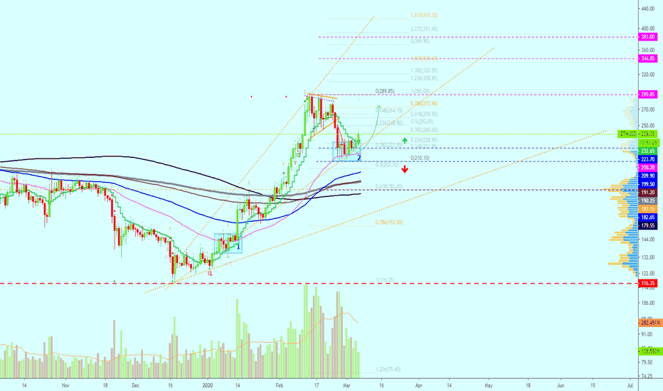 Ethereum Hits Support, Going To $260 or $285+?
