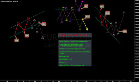 HOW TO TRADE WITH CHANNEL