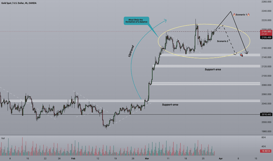 Strifor || GOLD-Mid-term view