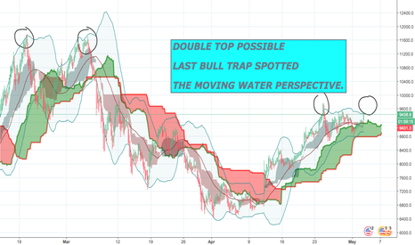 POSSIBLE DOUBLE TOP SPOTTED. LAST BULL TRAP BEFORE FALL