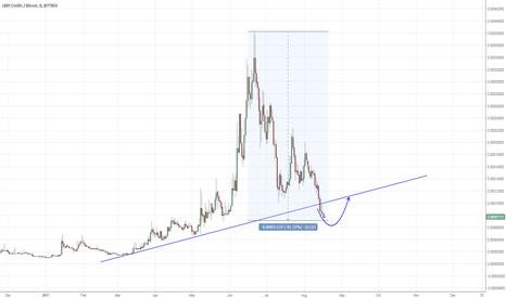 LBCBTC
