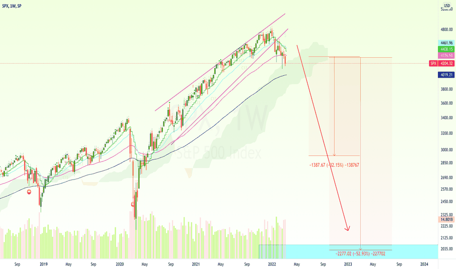SPX Bear Run