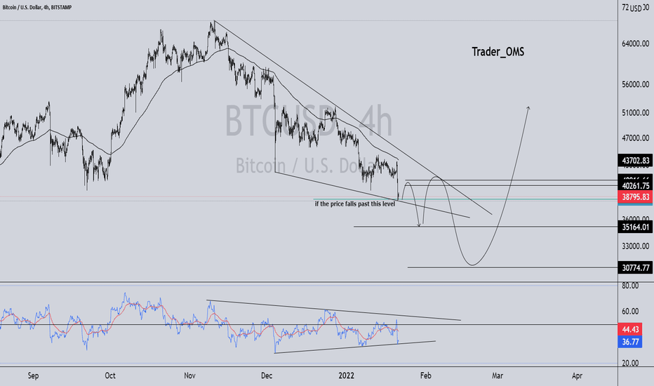 Bitcoin big update 