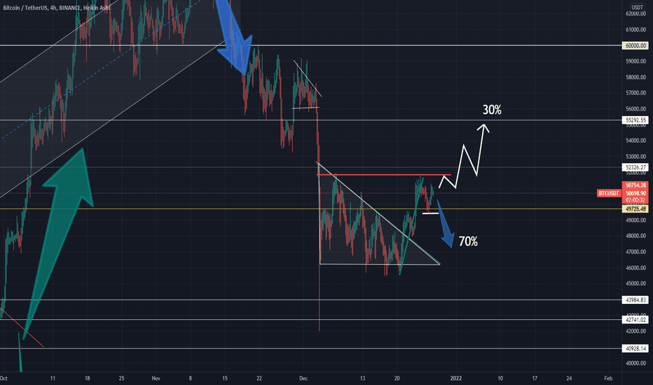 Bitcoin - Failure to Rise is a Warning