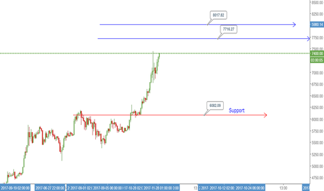 Next target 