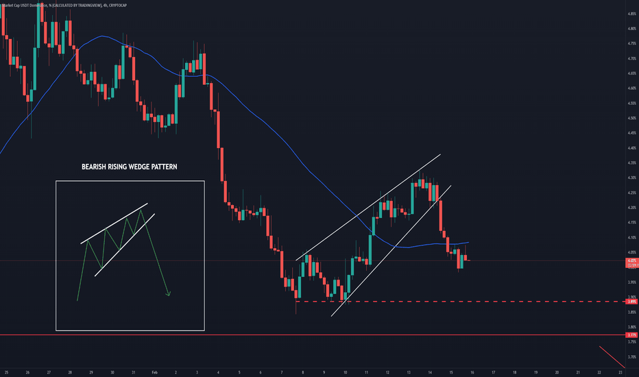 USDT DOMININCE 4HOUR UPDATE 