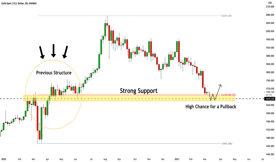 GOLD (XAUUSD): Next Week Will Be IMPORTANT. Here is WHY: