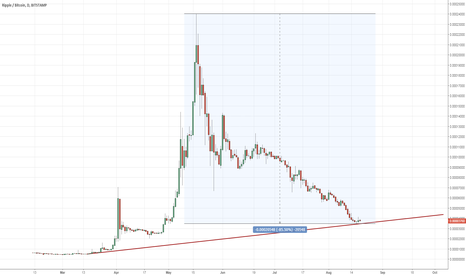 XRPBTC
