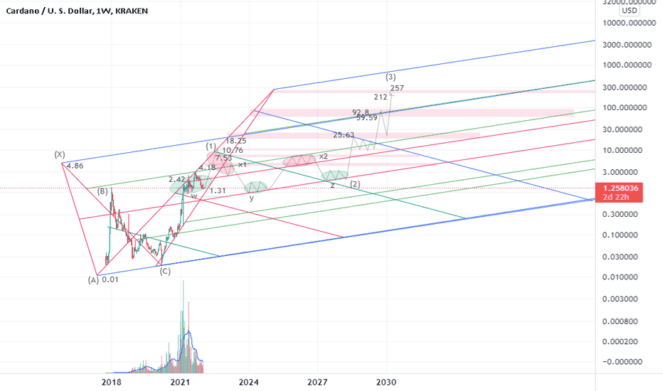 triple combination in the 2nd wave
