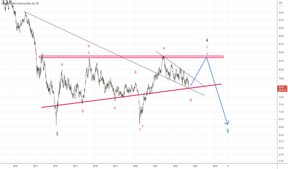 cxy is bullish for a while 