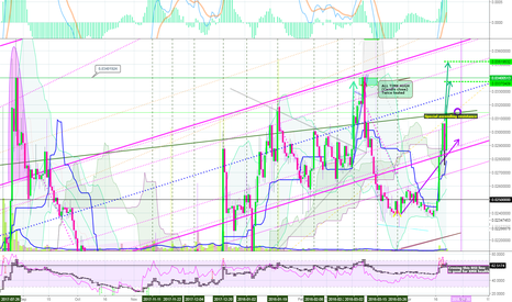 Little bit more of history to XMR
