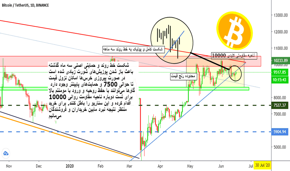 Bearish overview 