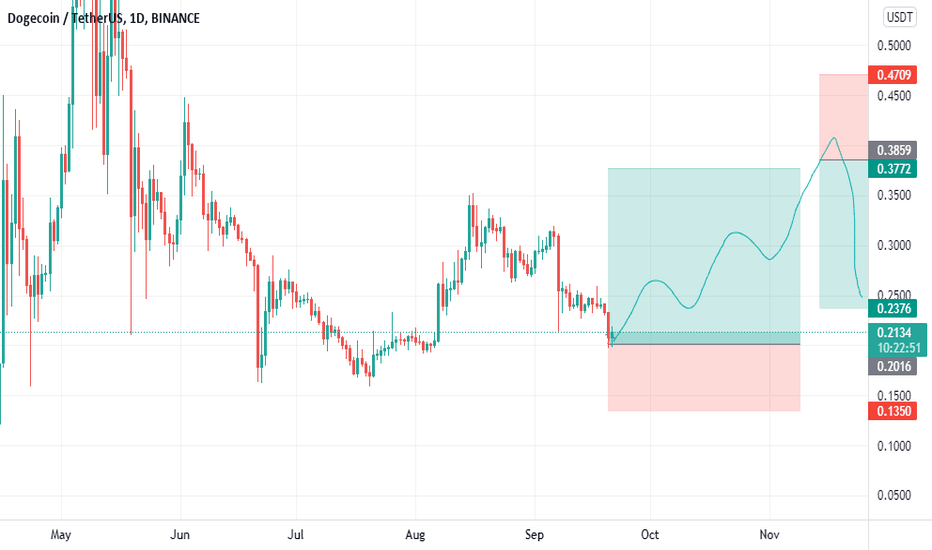 dogeusdt buy