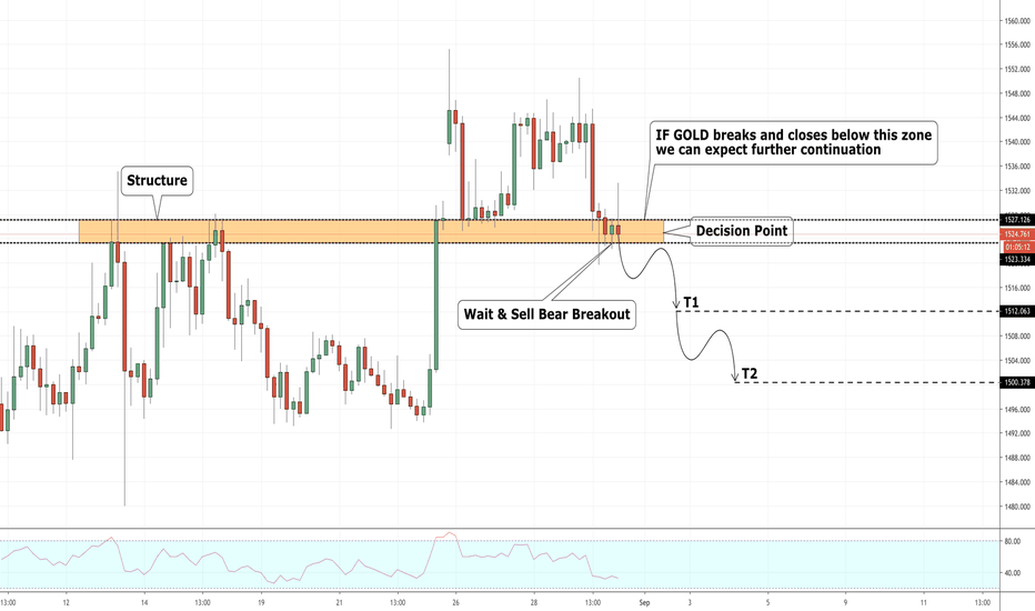 GOLD: One More Wave Down?