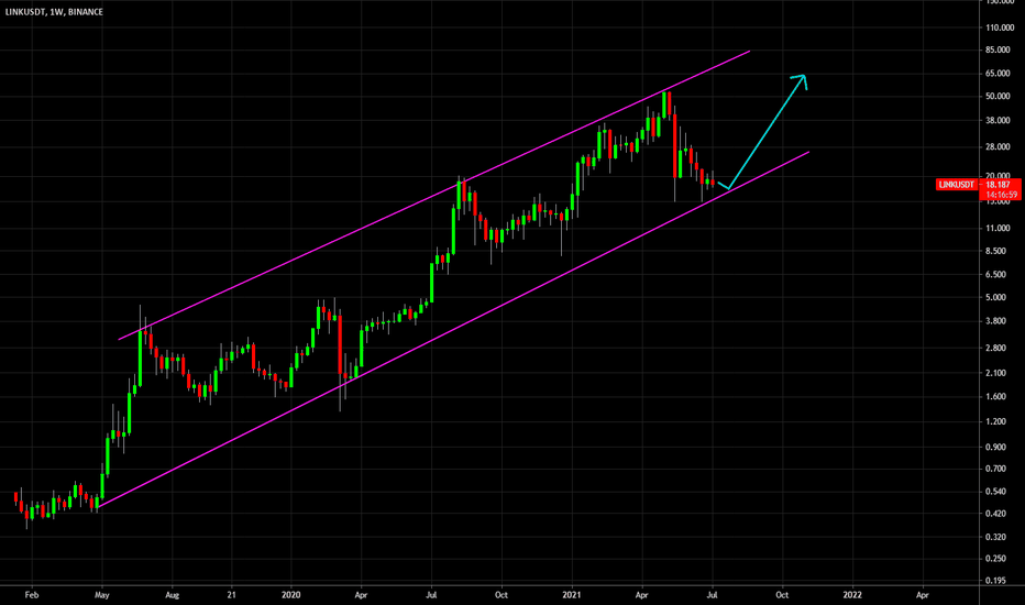 🔥 LINK Still In A Long-Term Bull Trend
