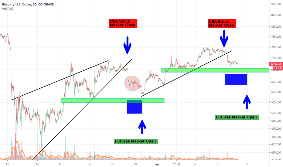 Bitcoin's Weekend Tricks