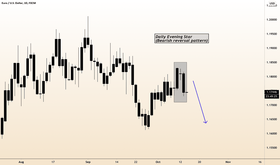Euro Daily Evening Star