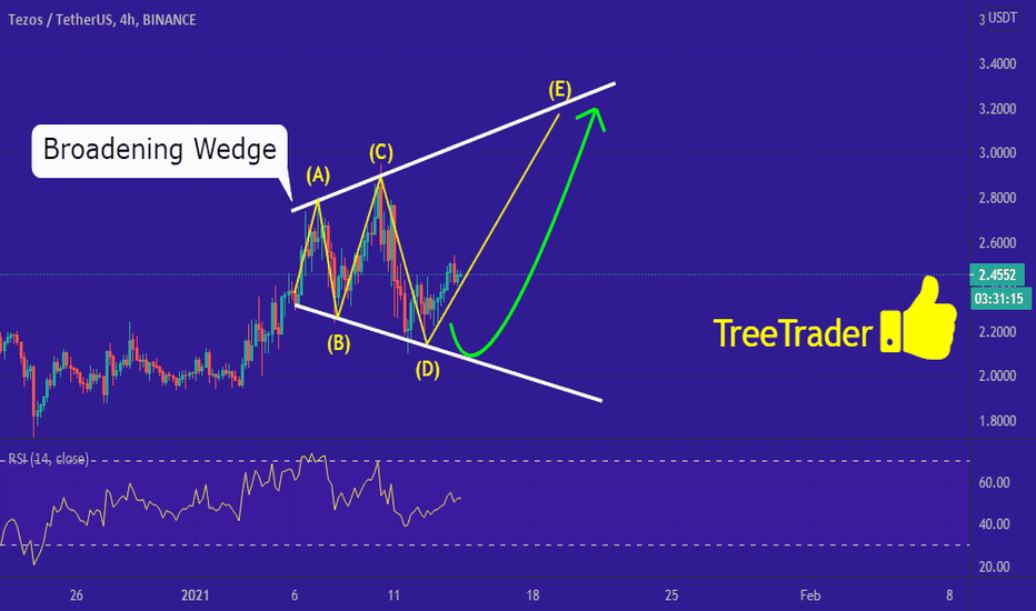 XTZ/USDT has good growth potential