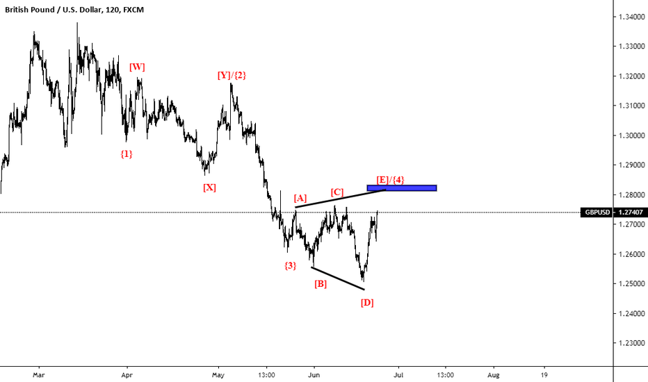 H1|GBPUSD EW Following.