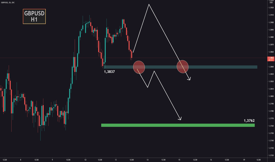 Is GBPUSD about ot breakout?