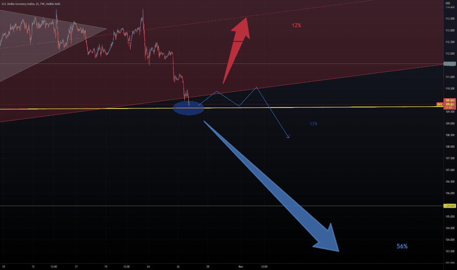 The 'Soft Landing' of the Toxic Dollar ☣️ (MINI CHART)