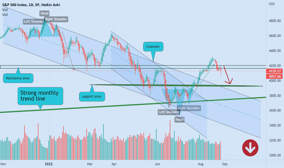 SPX more correction ❌🧨