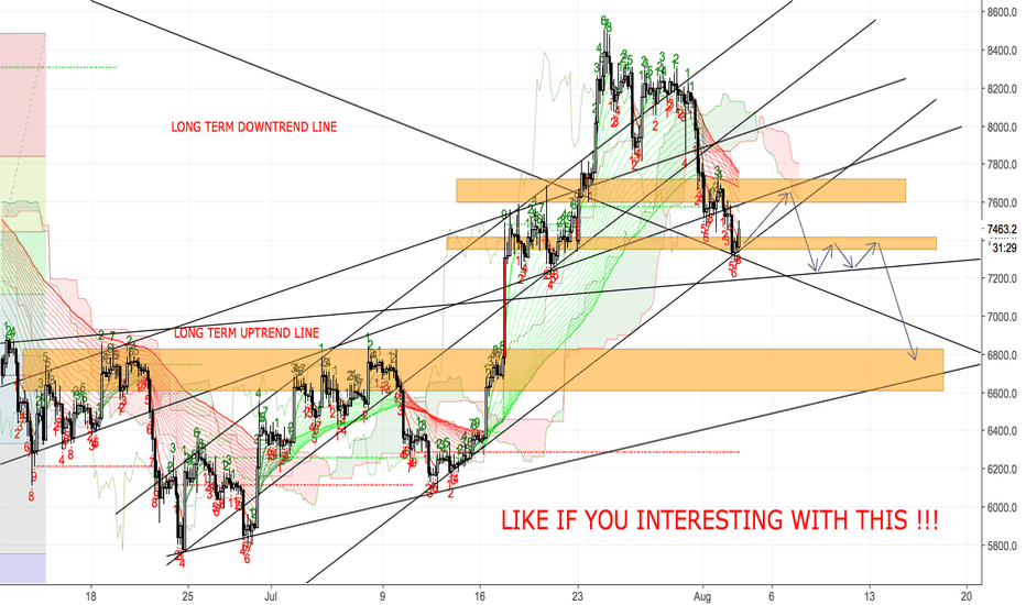BITCOIN ( BTC/USD ) - LEGEND PREDICTION