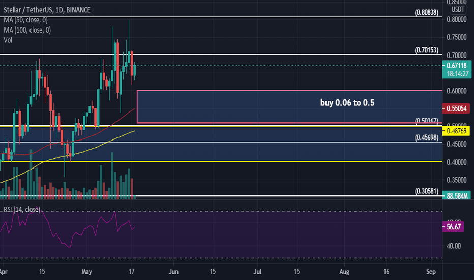 new stellar xlm buy zone to summer 2021