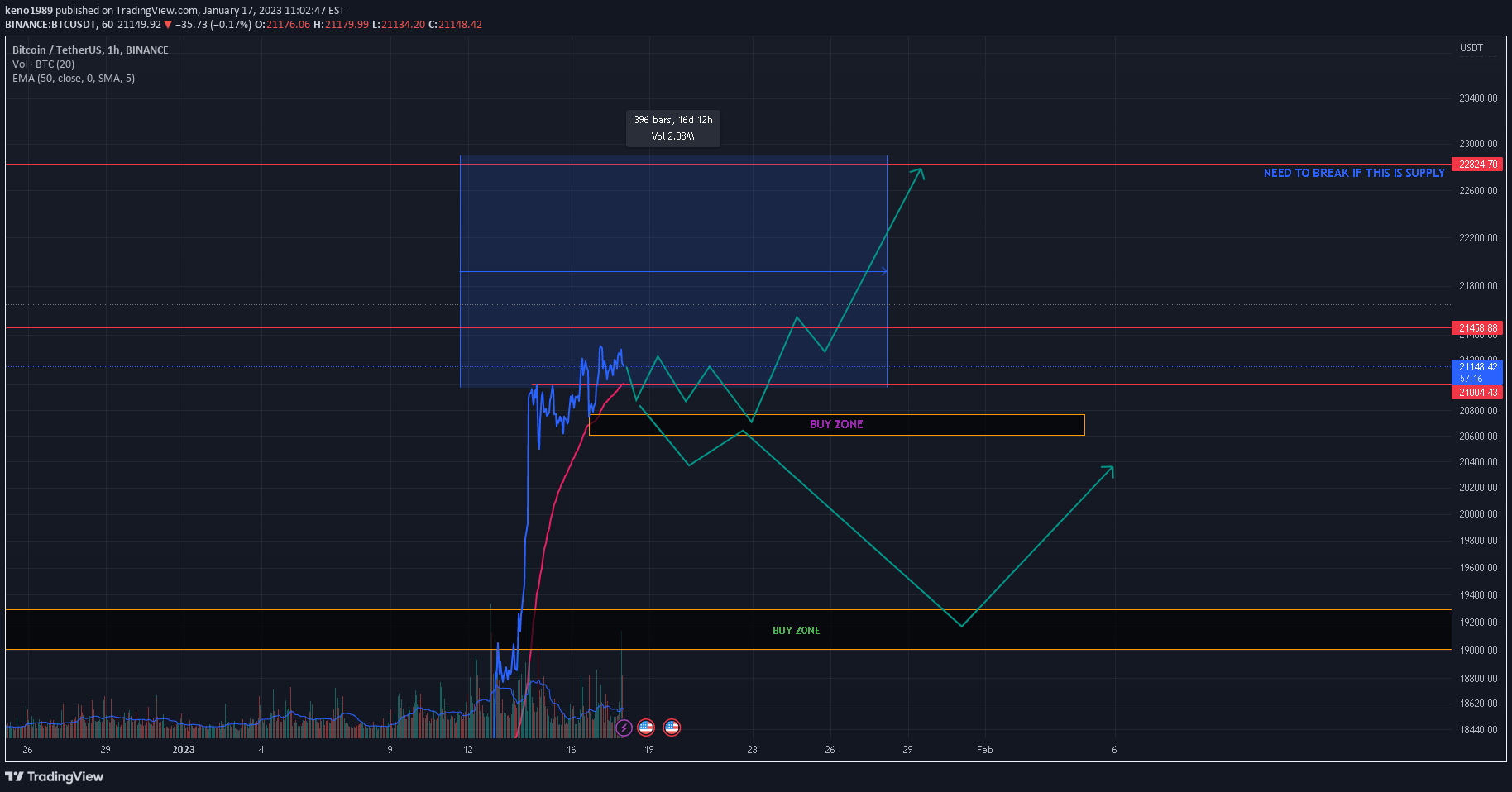 BINANCE:BTCUSDT Idea Chart Image by D1GITALTRADES