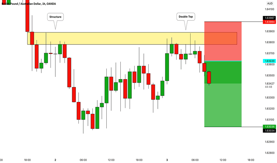 GBPAUD: Classic Trend Following 🇬🇧 🇦🇺
