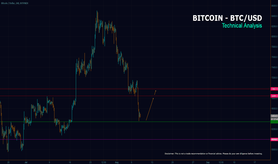 BTCUSD - The Last Golden Boy