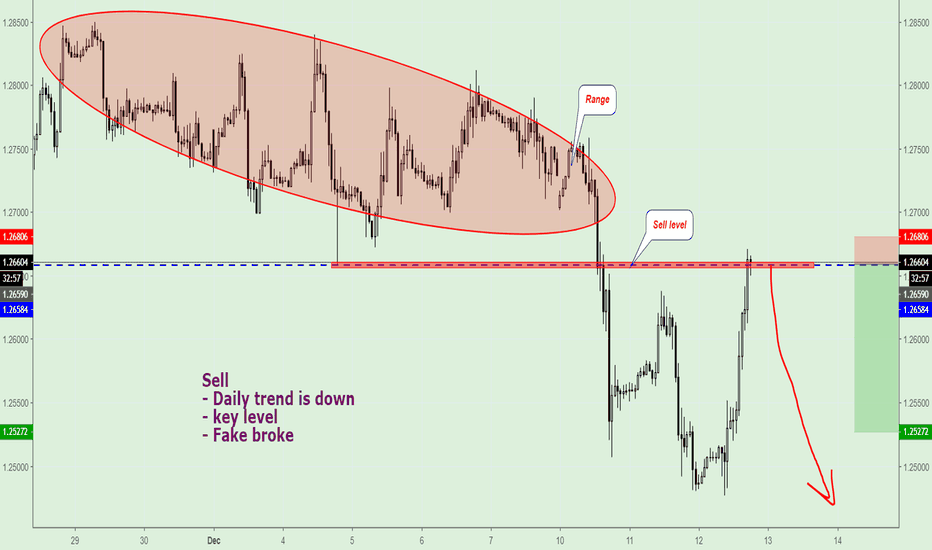 GBP/USD, Sell. 