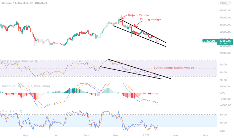 BTCUSD LONG