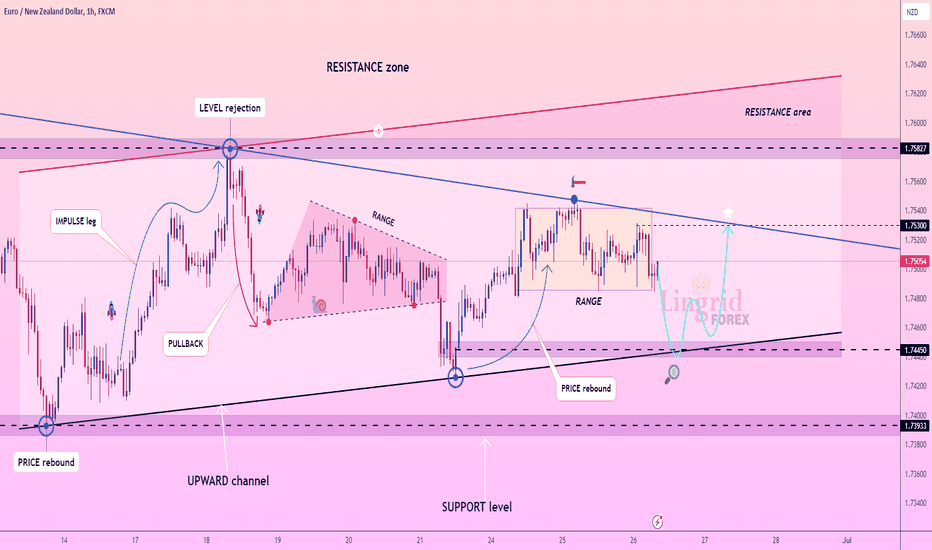 Lingrid | EURNZD reached DEMAND zone. Potential LONG