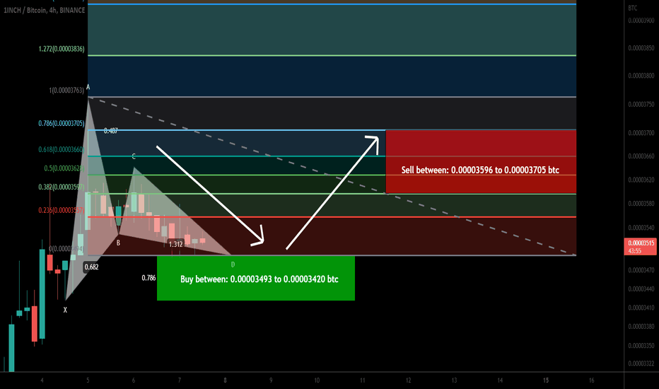 1INCH formed bullish Gartley | A good buy opportunity