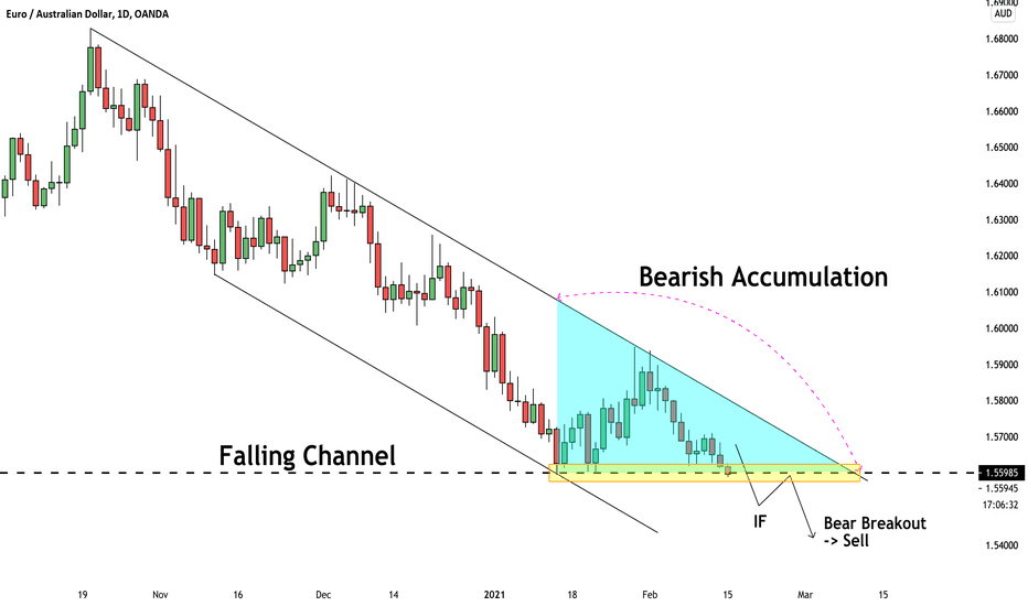 EURAUD: Bearish Accumulation 