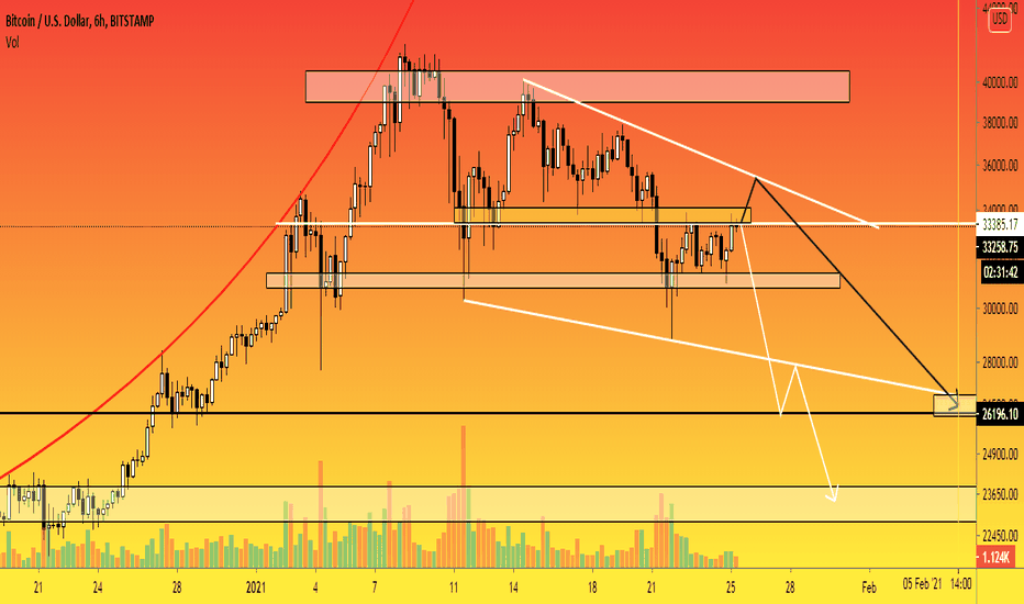 BTC - 6h. Bticoin correction is not over yet. $26200