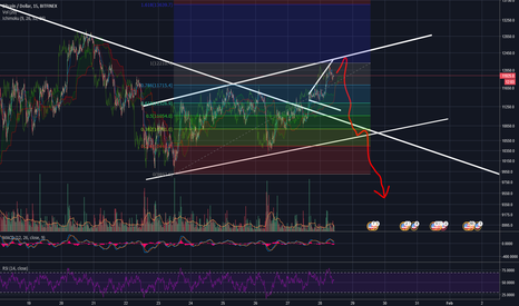 BTC?