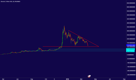 LTC
